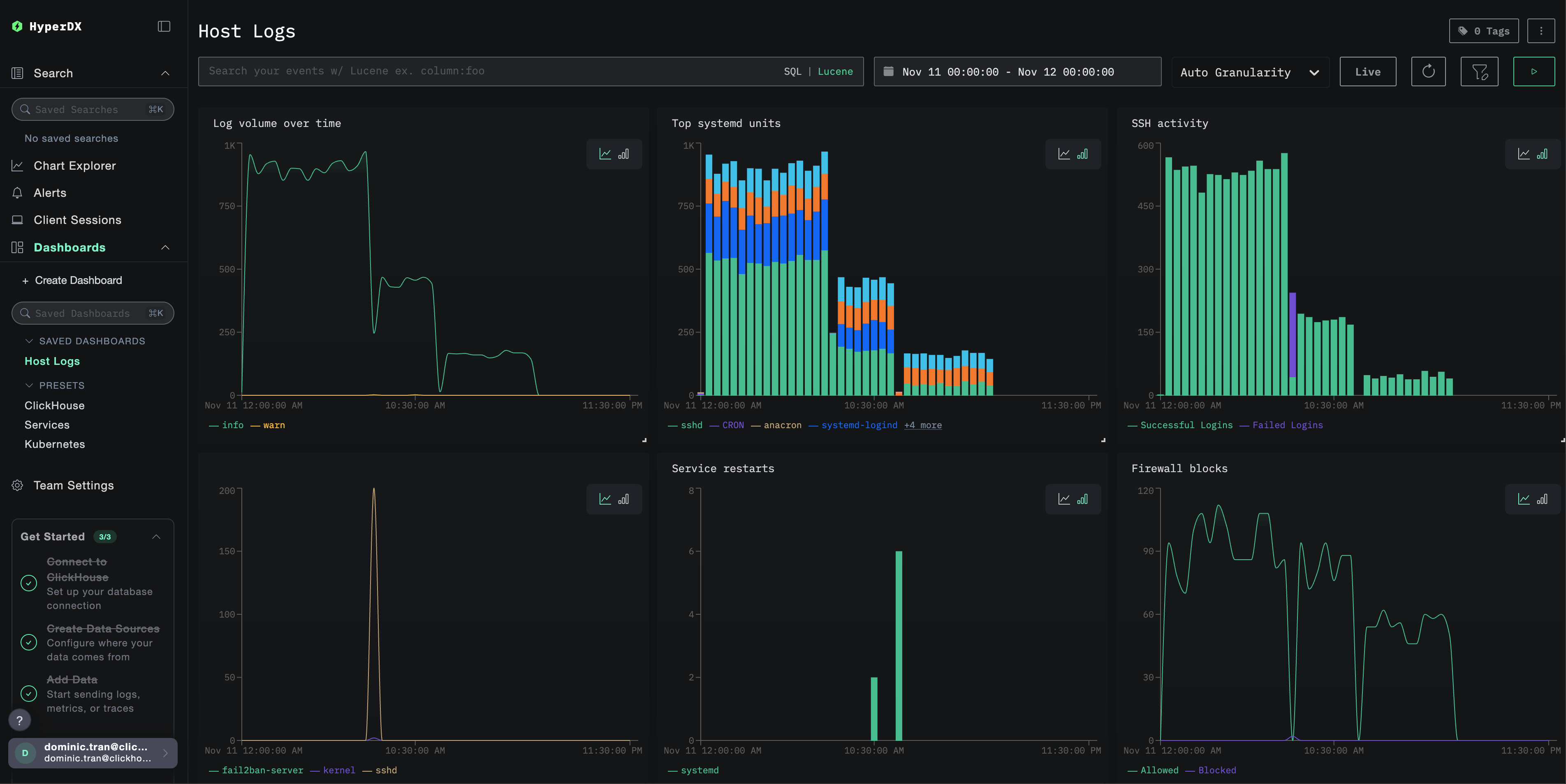 EC2 logs dashboard