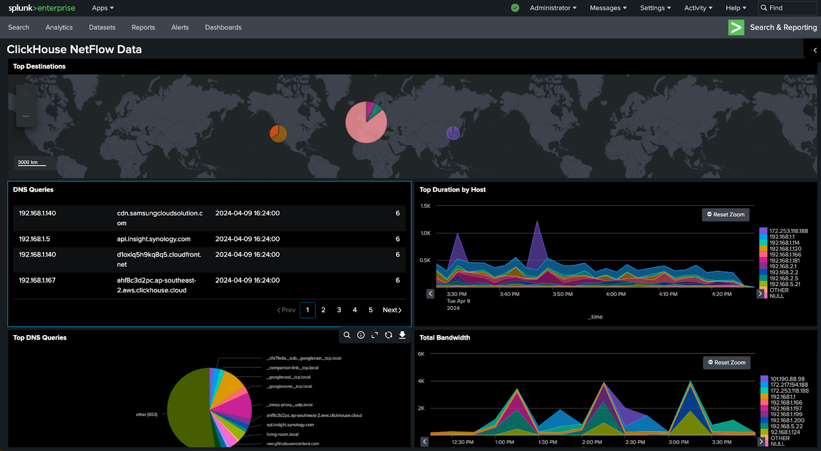 Панель Splunk с визуализациями данных такси Нью-Йорка